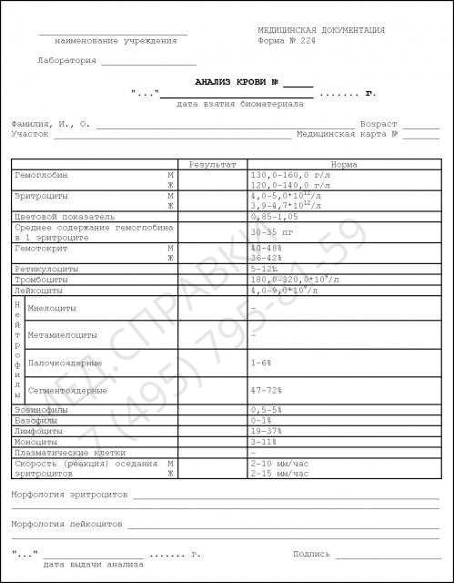 Купить результат анализа крови 228 у в Спб недорого